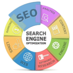 Digital Marketing screenshot 2025 08 07 124440 150x150